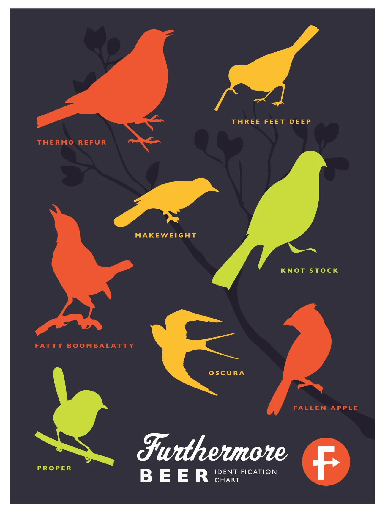 Furthermore Beer: Bird ID chart