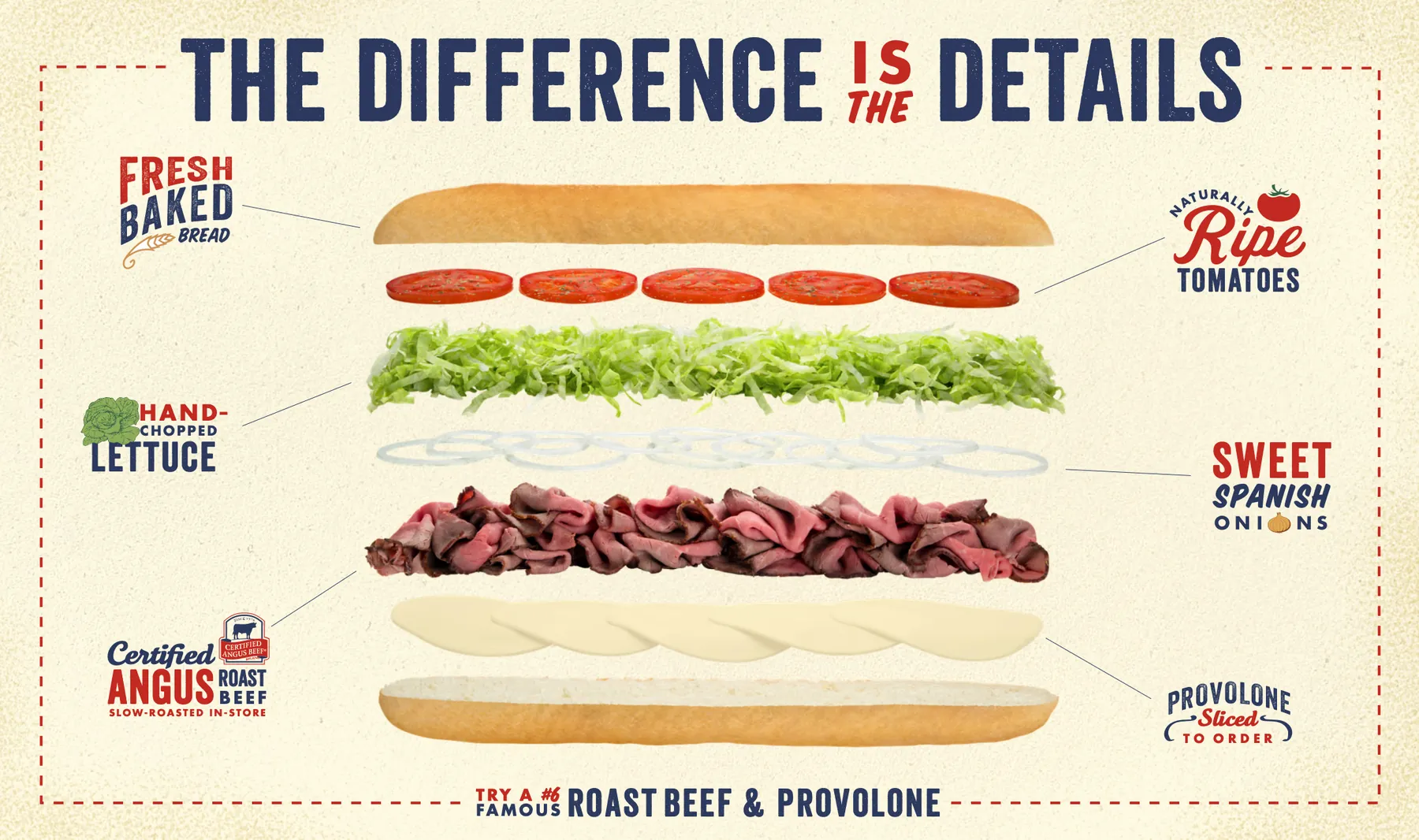 Exploded illustration of a Jersey Mike's sub showing each layer of ingredients